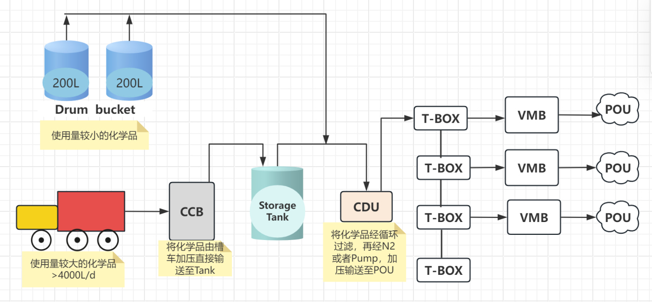 CCB (Clean Coupling Booth)