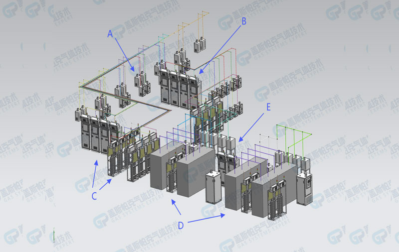 特氣管道系統特點：